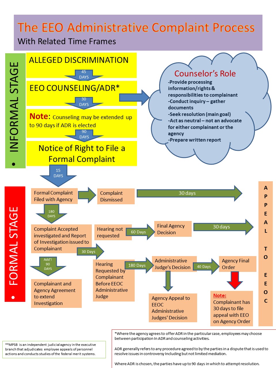 Administration and Resource Managment > Branches > EEO > EEO